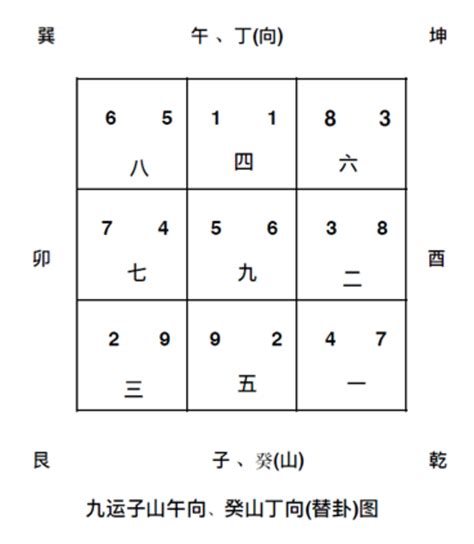 九運坐向|九運坐向2024大揭秘